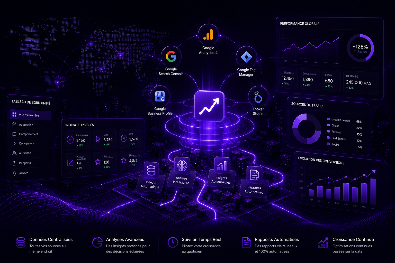SEOLOX Performance Intelligence System™